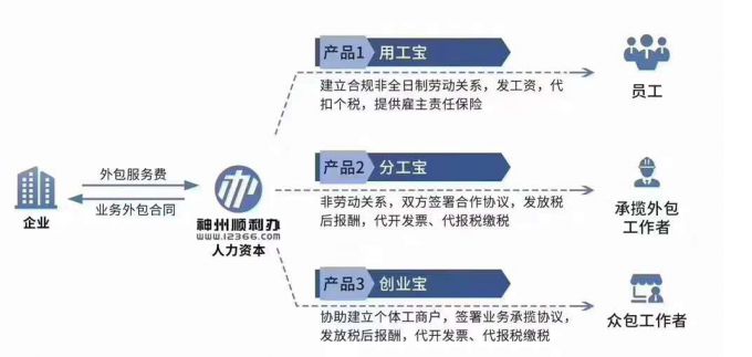 “靈活用工”將成為中國(guó)人力資源供給的一個(gè)最大變化.jpg
